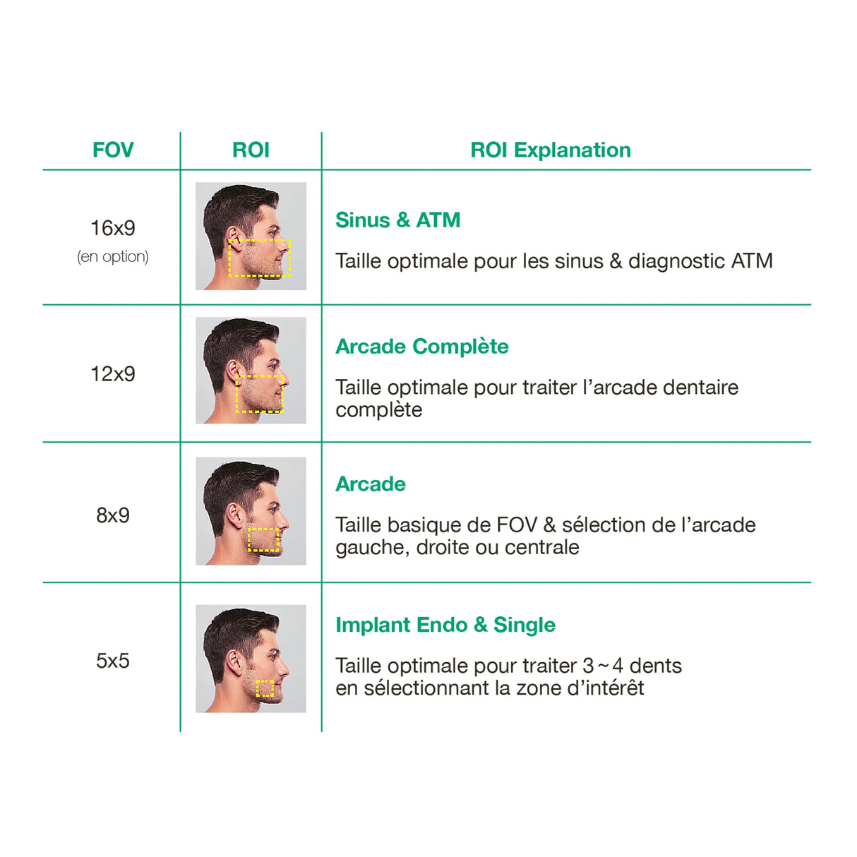 Système d’imagerie 4-en-1 3D / 2D - Green 2 - Vatech - oofti.fr
