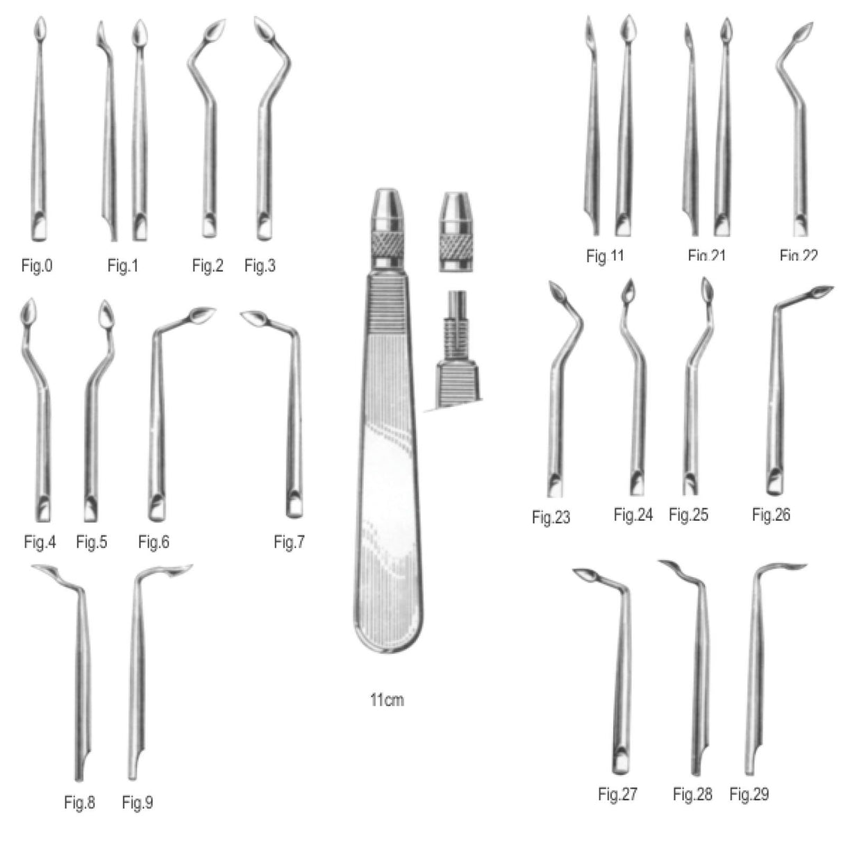Kit syndesmotomes de Bernard 20 lames - oofti.fr