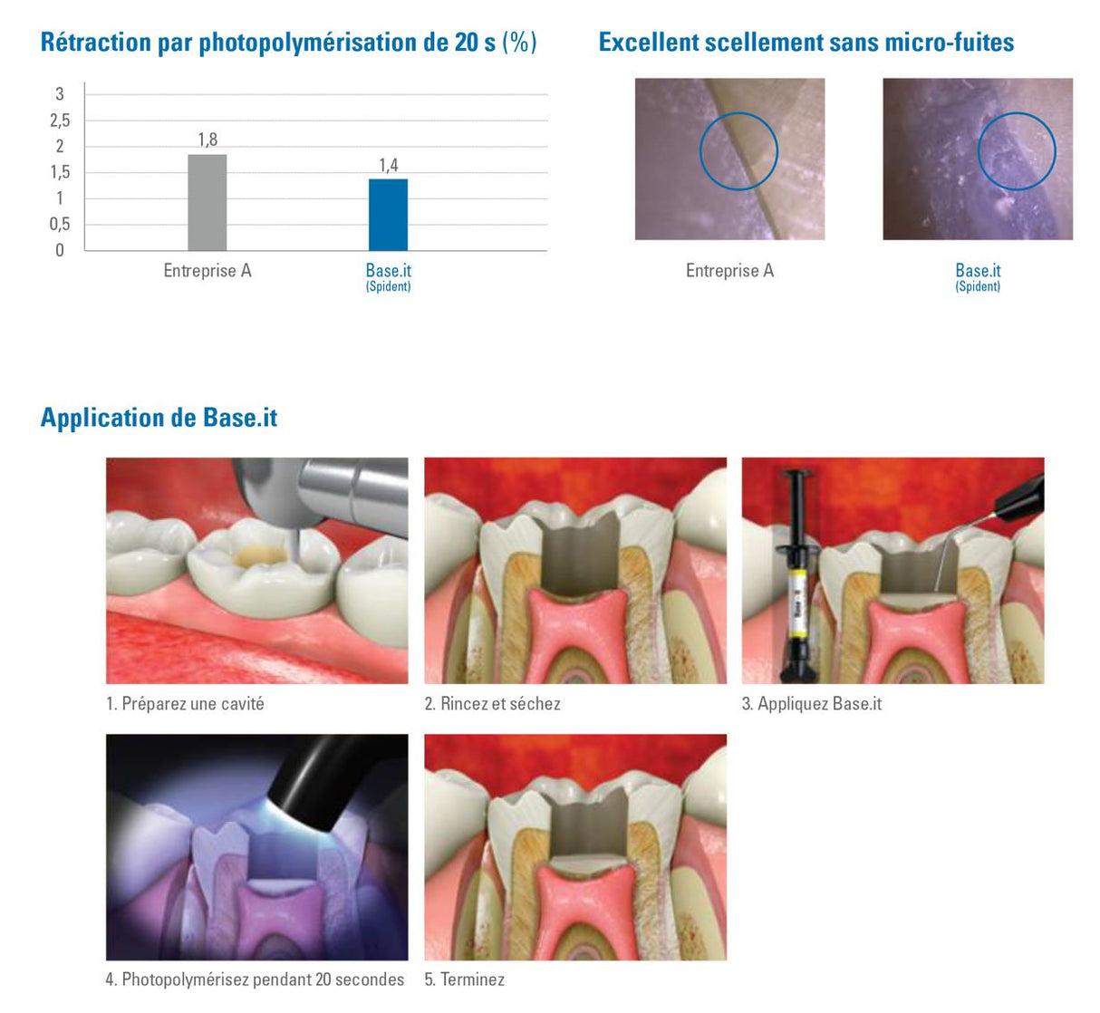 Base.it 4 seringues x 2g garniture de base photopolymérisable - oofti.fr