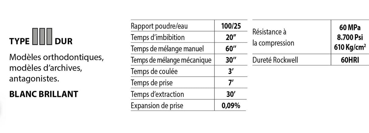 Plâtre blanc brillant type 3 Ortotypo3 25 kg - oofti.fr