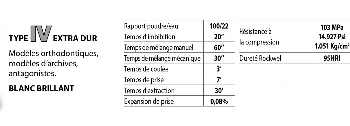 Plâtre blanc brillant type 4 Ortotypo4 25 kg - oofti.fr