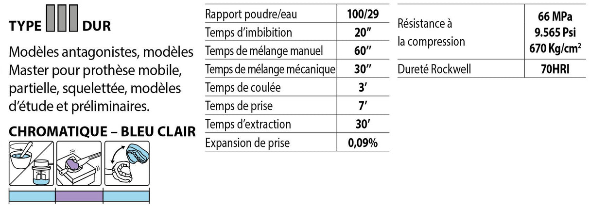 Plâtre chromatique type 3 Kromotypo3 25 kg - oofti.fr