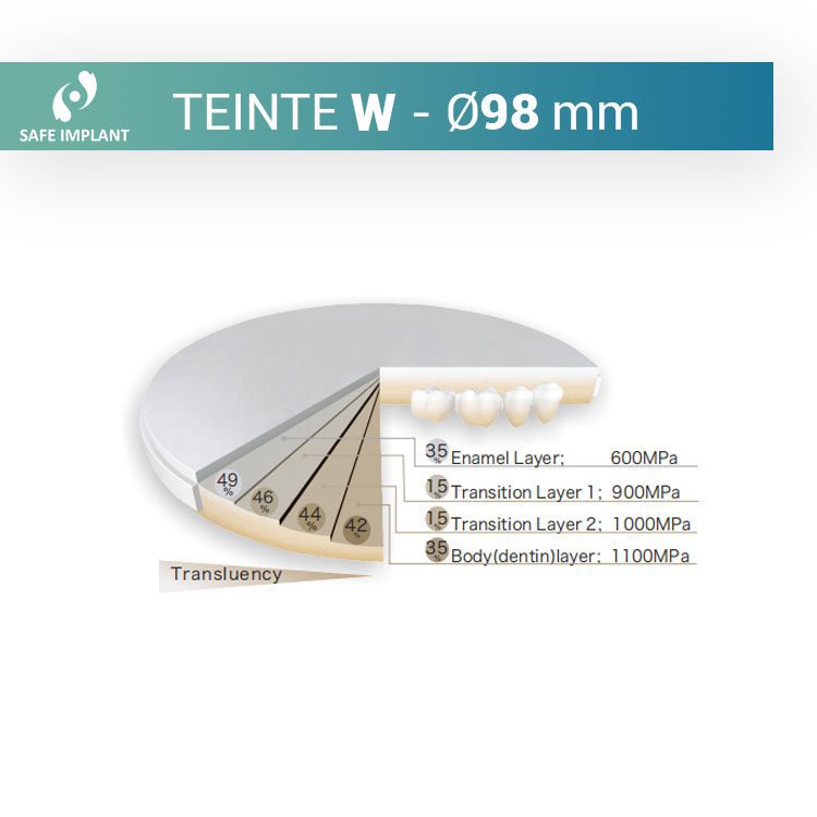 Disque zircone safe 3d pro - teinte W diamètre 98 mm - oofti.fr