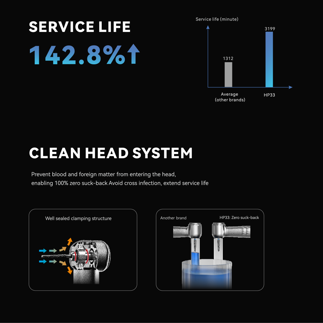 Turbine HP33 - NSK ou KAVO - WOODPECKER - oofti.fr