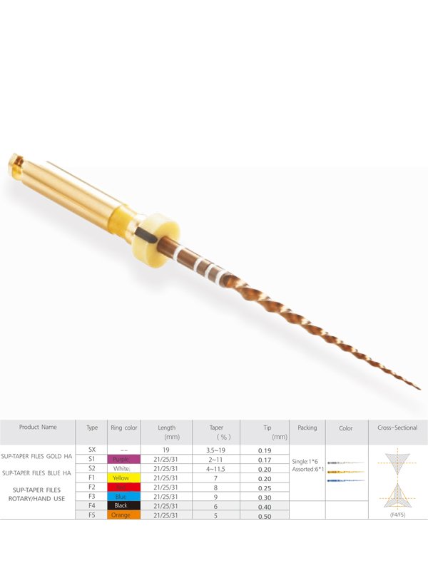 Pack de 6 limes Sup-taper dorées - oofti.fr