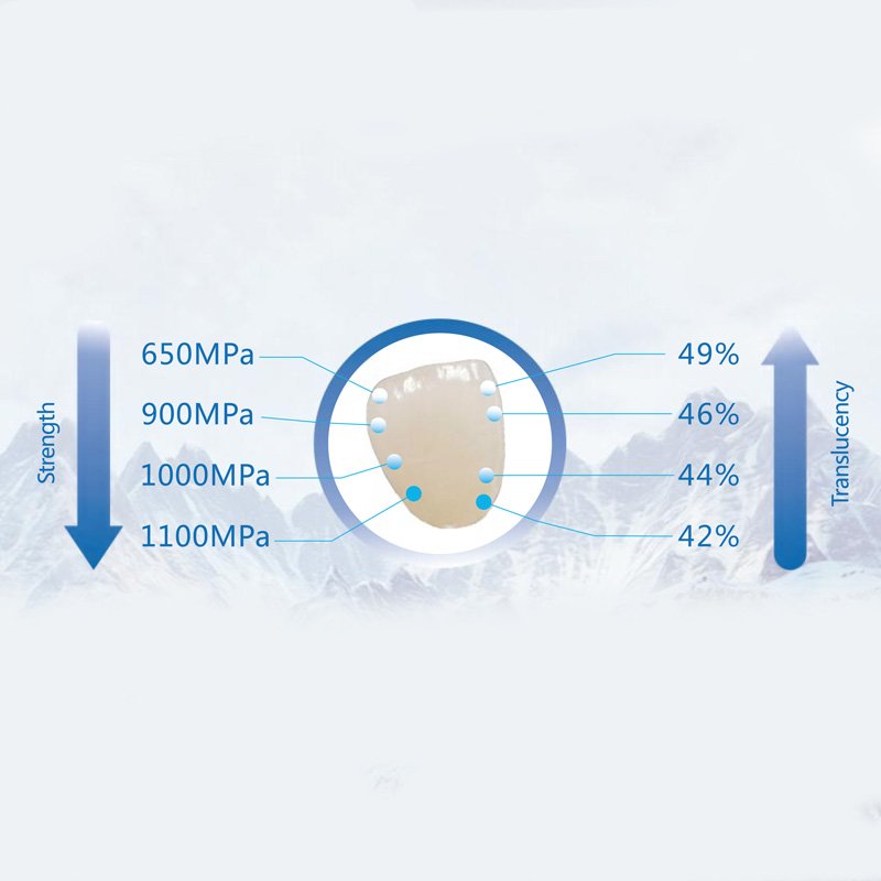 Disque zircone en teinte C diamètre 98 mm 3DSAFE-PRO - oofti.fr