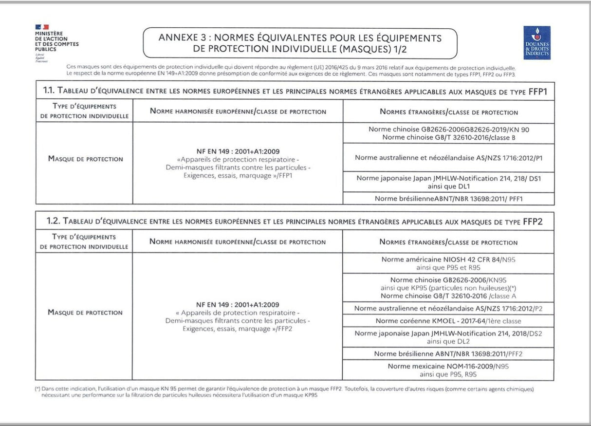 Masques FFP2 : boîte de 50 unités - oofti.fr