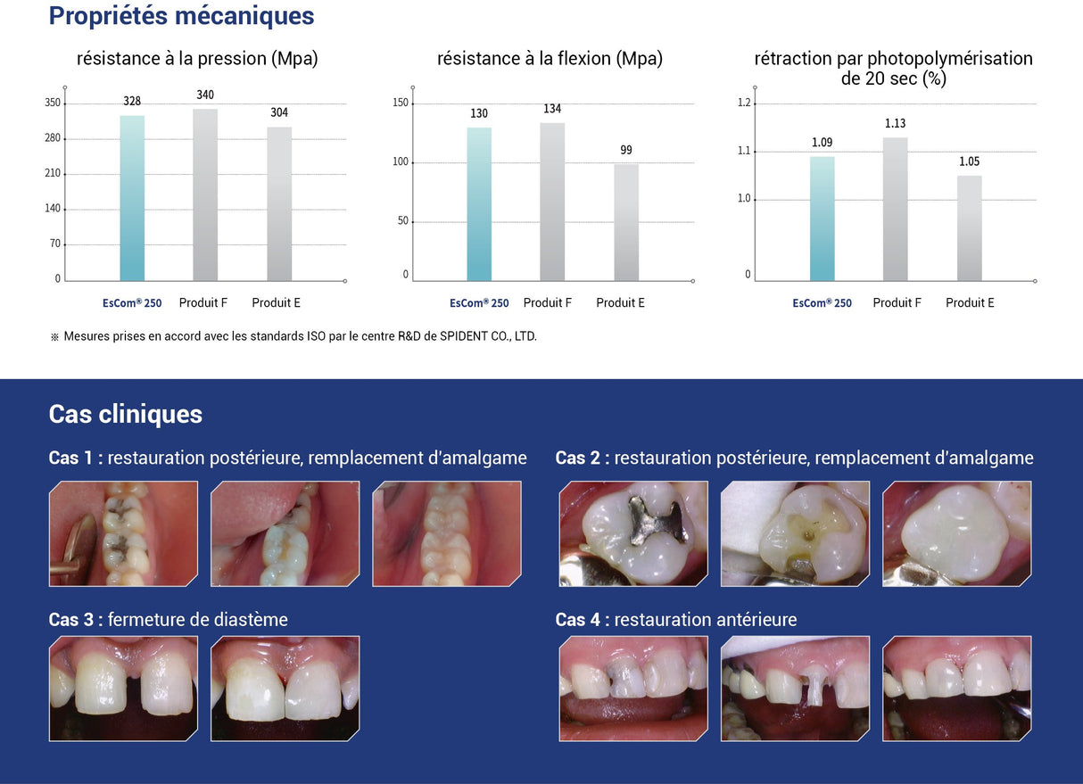 Escom 250 Résine composite nano-hybride restauratrice photopolymérisable - Spident