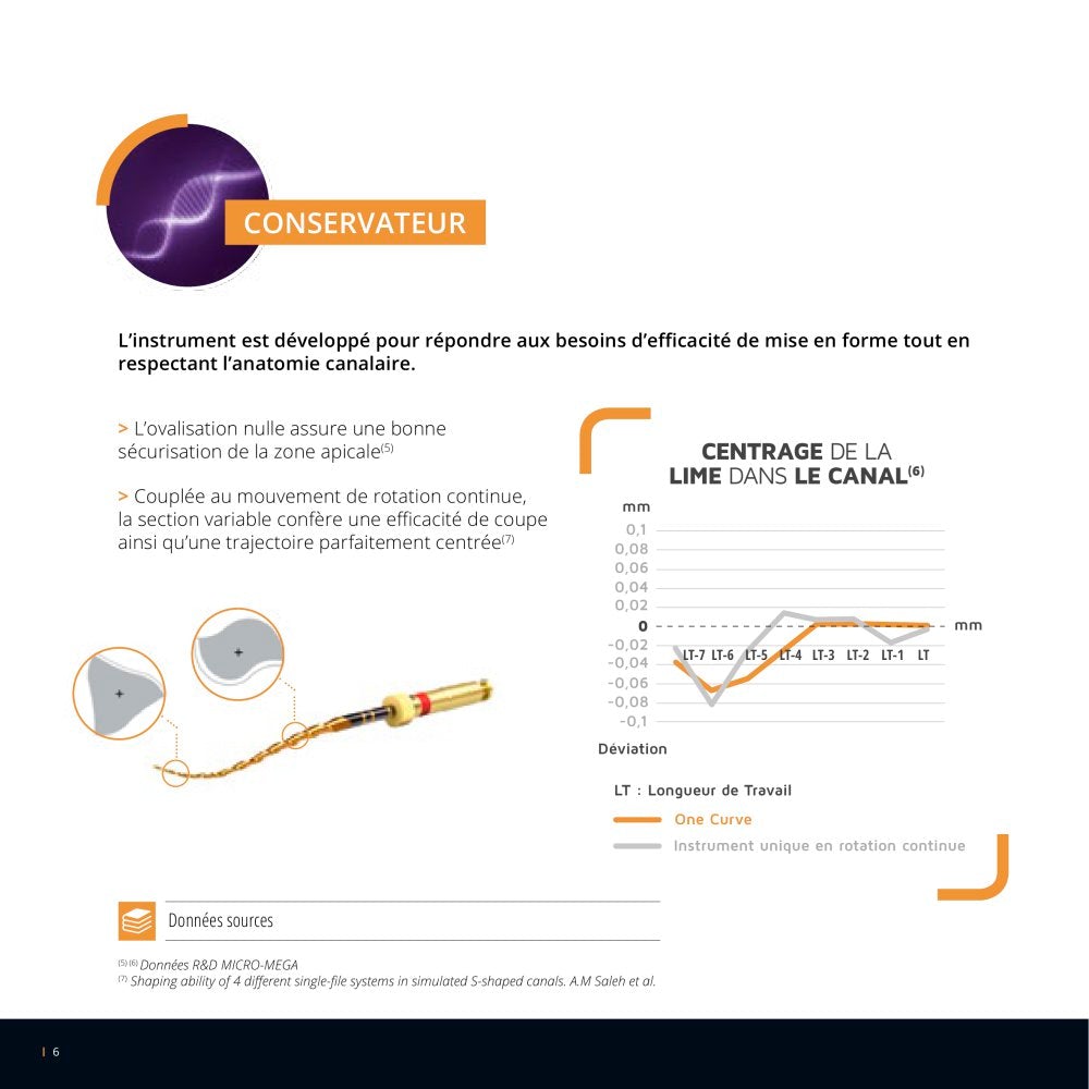 Lot de 6 limes One Curve - 6% conicité MicroMega - Dental Coop