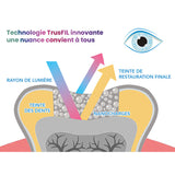 Mimétisme - TrusFIL X-Blend 4g - VinciSmile - Dental Coop
