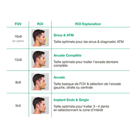 Système d’imagerie 4-en-1 3D / 2D - Green 2 - Vatech - oofti.fr