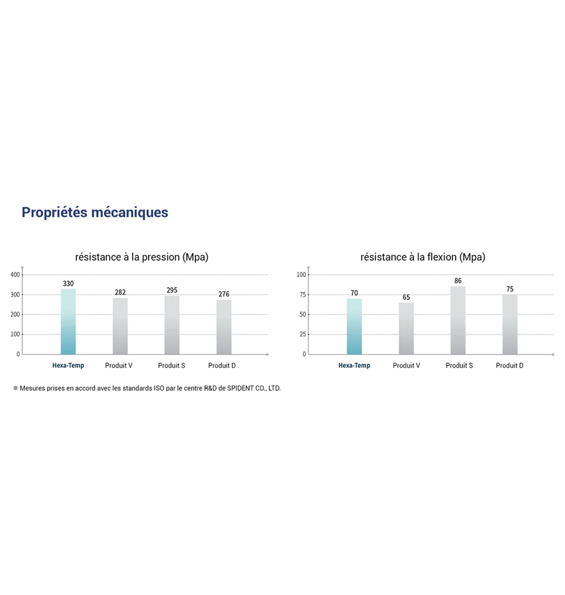 Hexa-Temp-Struct-A1 Résine pour bridges et couronnes temporaires (50ml) - oofti.fr