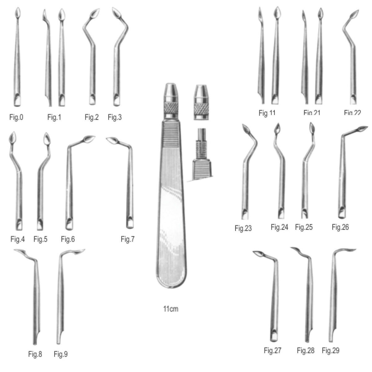 Kit syndesmotomes de Bernard 20 lames – oofti.fr