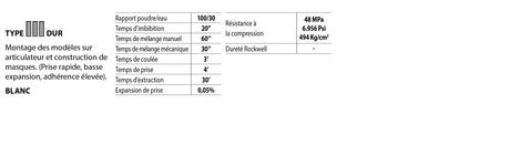 Plâtre blanc type 3 Art-typo3 25 kg - oofti.fr