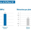 Es Flow A2 (2 seringues x 2g résine composite fluide photopolymérisable) - oofti.fr