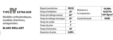 Plâtre blanc brillant type 4 Ortotypo4 25 kg - oofti.fr