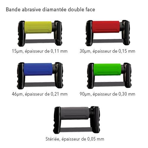 FitStrip système de finition et de façonnage interproximaux - Garisson