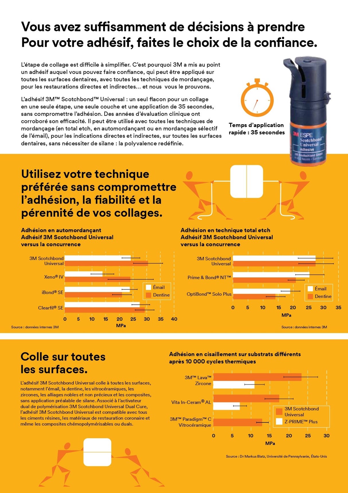 Adhésif 3M™ Scotchbond™ Universal 5mL - oofti.fr