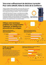 Adhésif 3M™ Scotchbond™ Universal 5mL - oofti.fr
