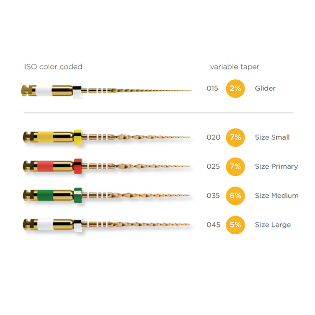 Pack de 3 limes 25 mm - WaveOne Gold™