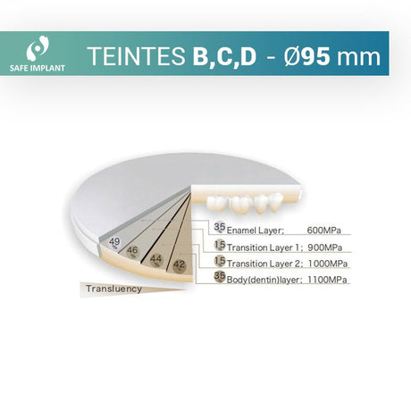 Disque zircone safe 3d pro - teinte B, C, D diamètre 95 mm - oofti.fr