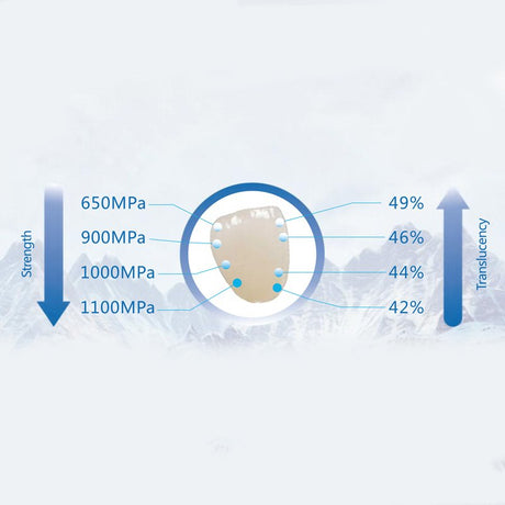 Disque zircone safe 3d pro - teinte B, C, D diamètre 95 mm - oofti.fr