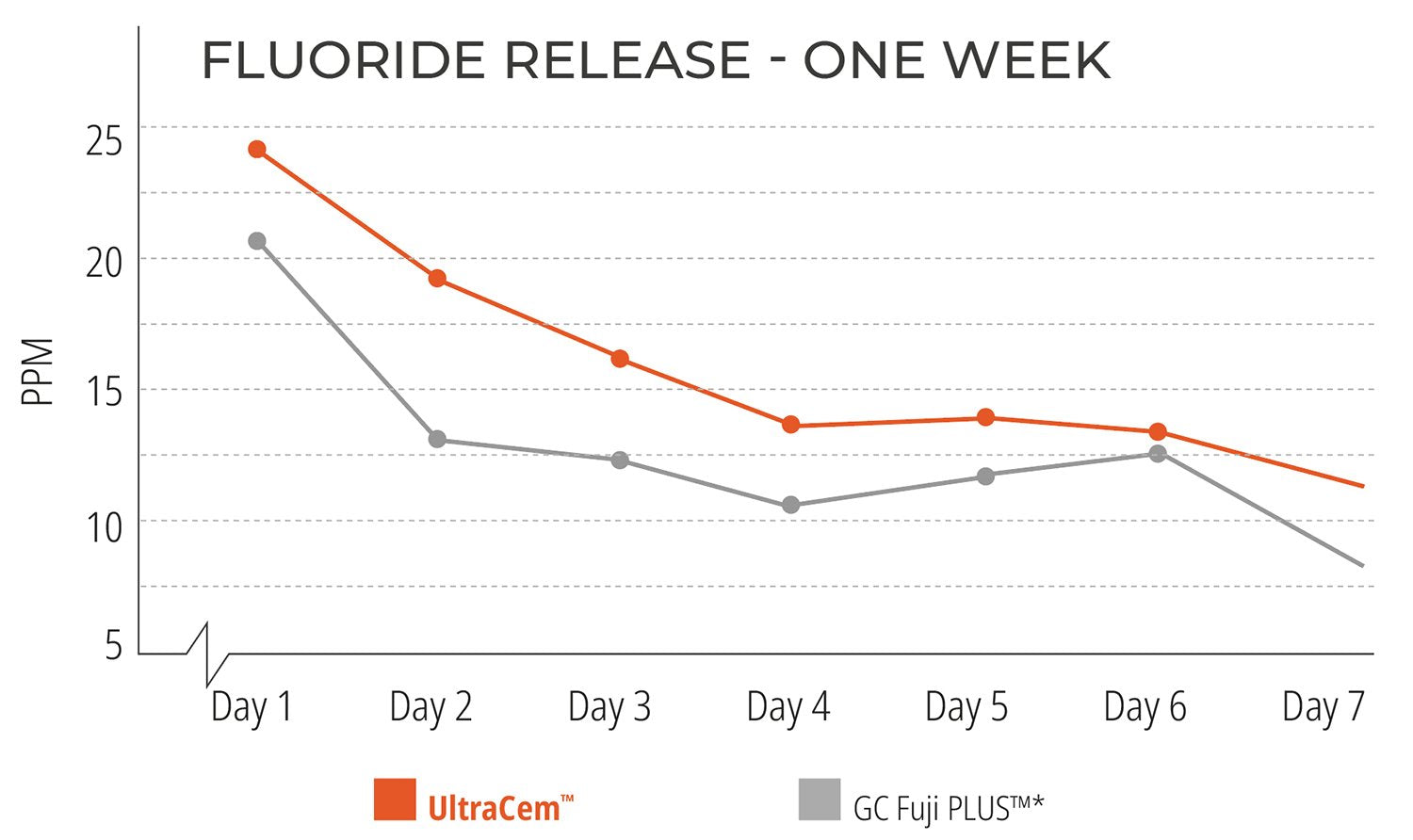 Ciment verre ionomère UltraCem - 20 seringues de 0,3g - oofti.fr
