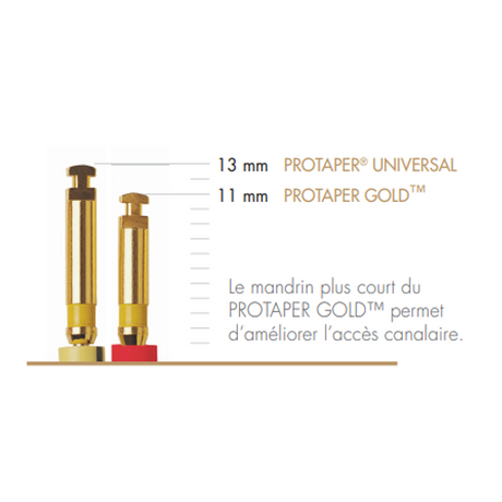 Pack de 6 limes ProTaper Gold de Dentsply Sirona - oofti.fr