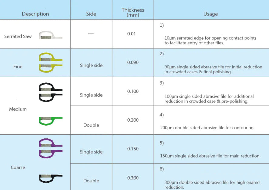 Kit contre-angle IPR 4:1 et strips