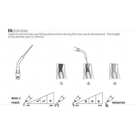 Insert ED5 compatible Satelec - WOODPECKER - oofti.fr
